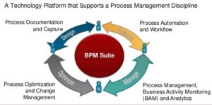 business-process-management-suite-3-638