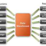 Data Warehouse Analytics
