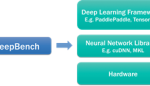 Baidu; Deep Bench Optimization for Deep Learning