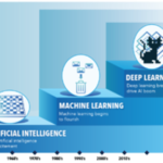 Optimizing AI and Deep Learning Performance